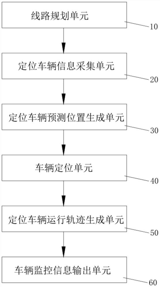 Vehicle monitoring method, device, system and storage medium for electronic fence en route