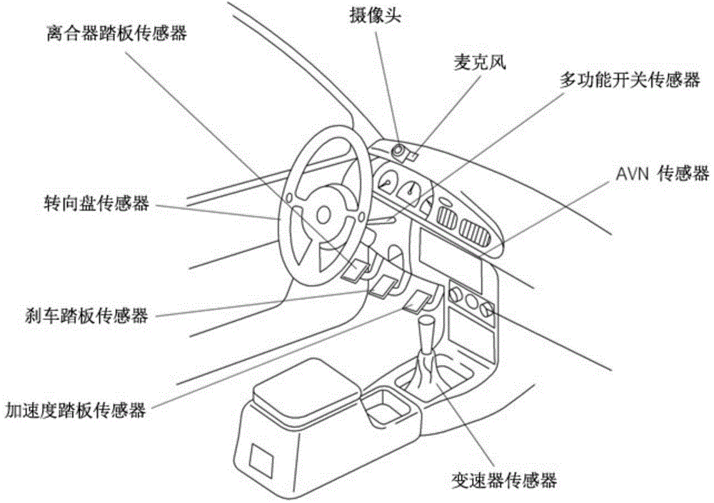 Apparatus and method for detecting driver status