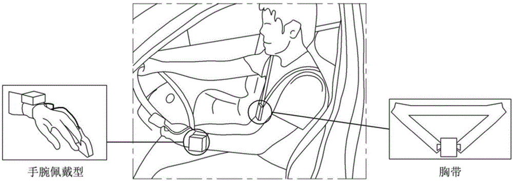 Apparatus and method for detecting driver status