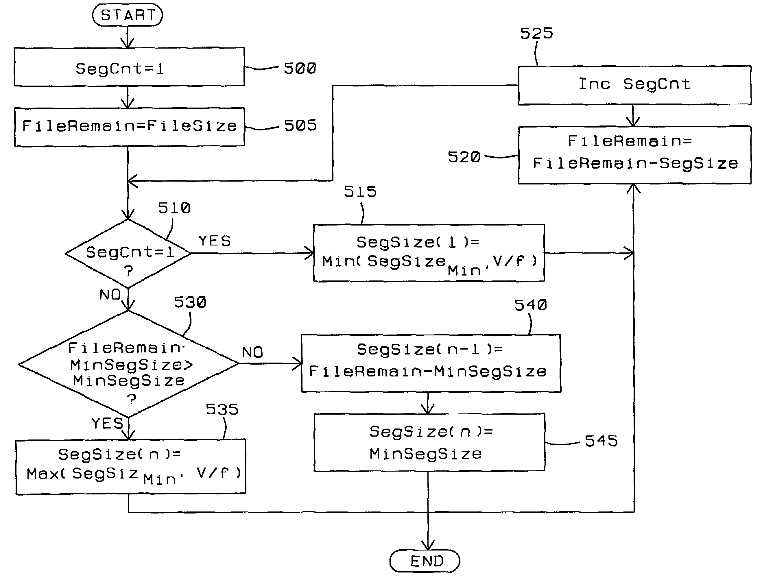 Broadband video distribution system using segments