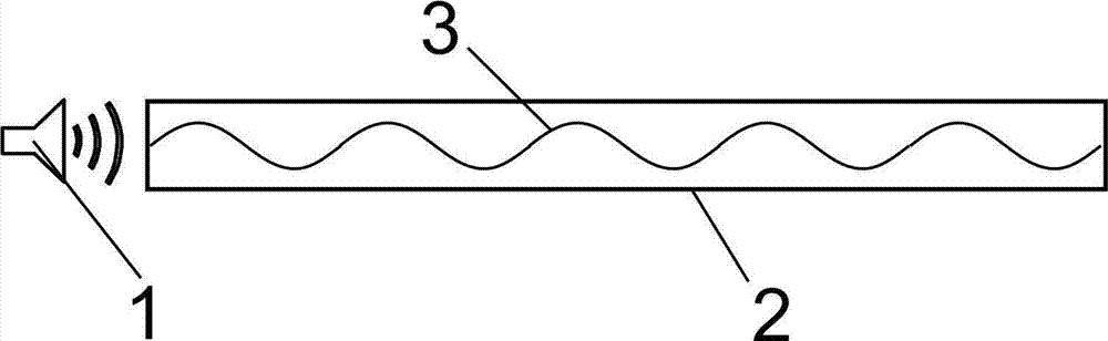 Method and device of sound velocity measurement