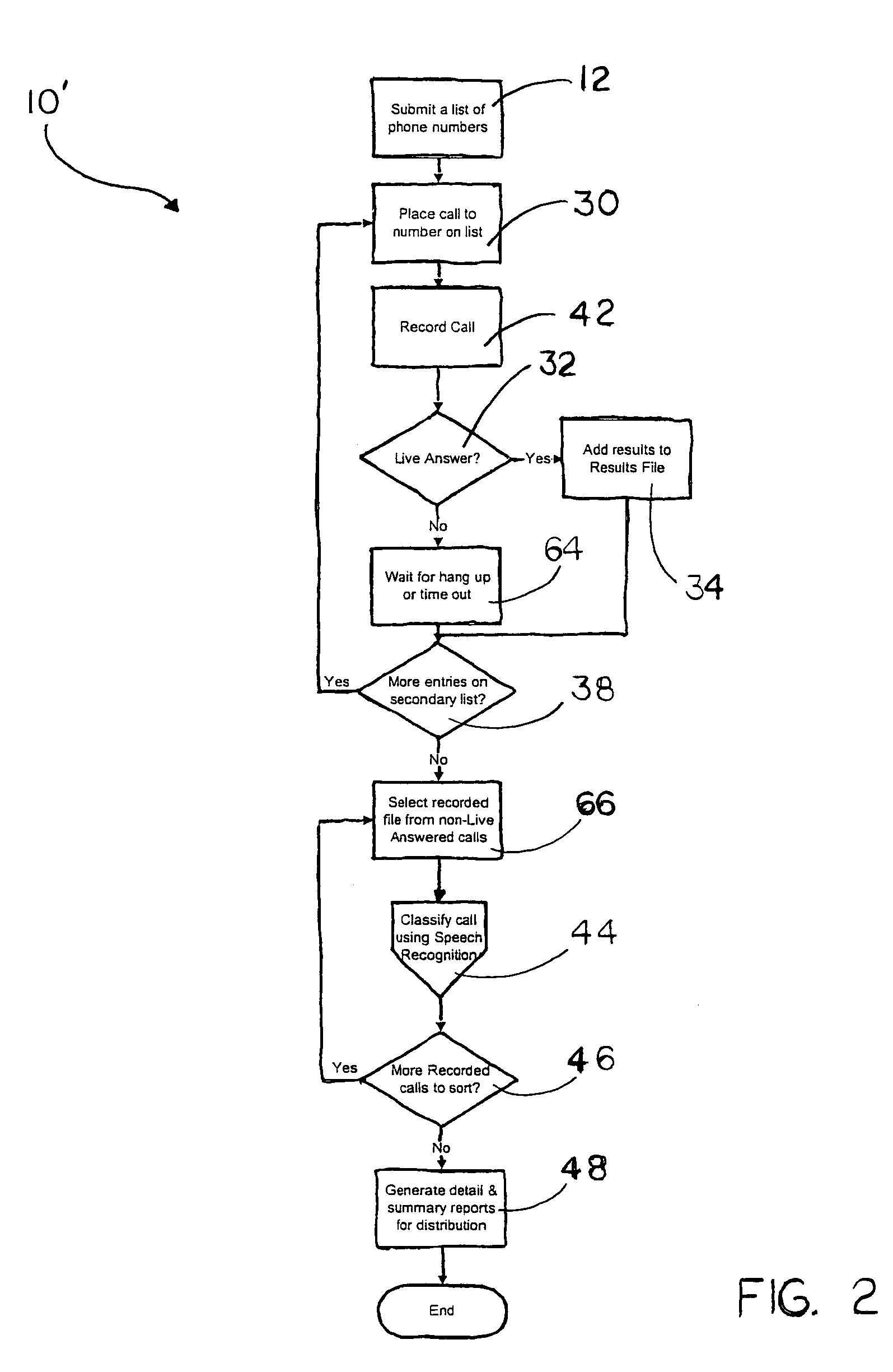 System for classifying lists of telephone numbers