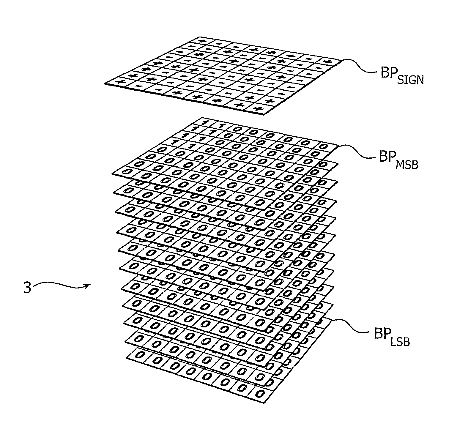 Method and device for encoding blocks of values