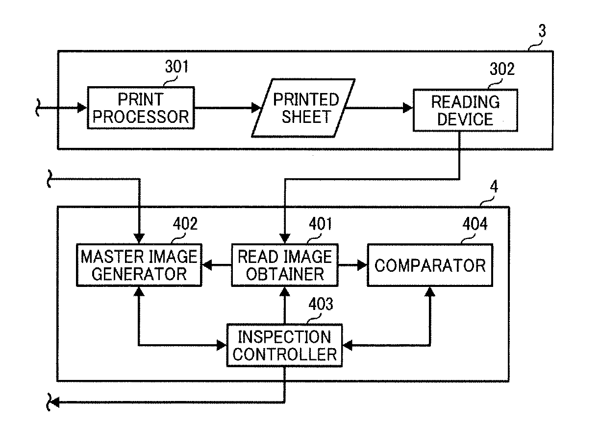 Apparatus, system, and method of inspecting image, and recording medium storing image inspection control program