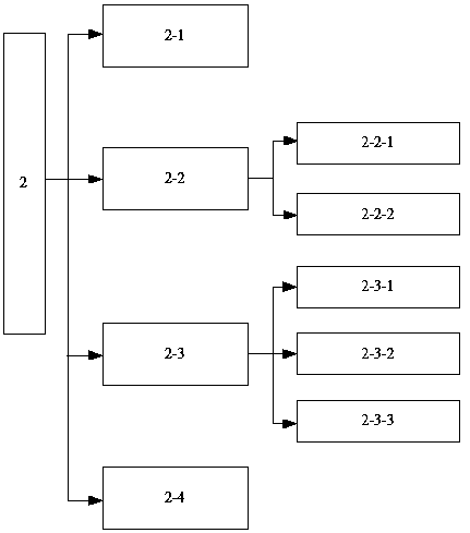 Fyback power supply with testability analysis and fault diagnosis functions and test method thereof