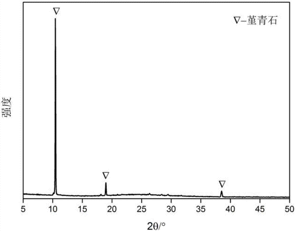 Cordierite transparent wear resistant glaze and preparation method thereof