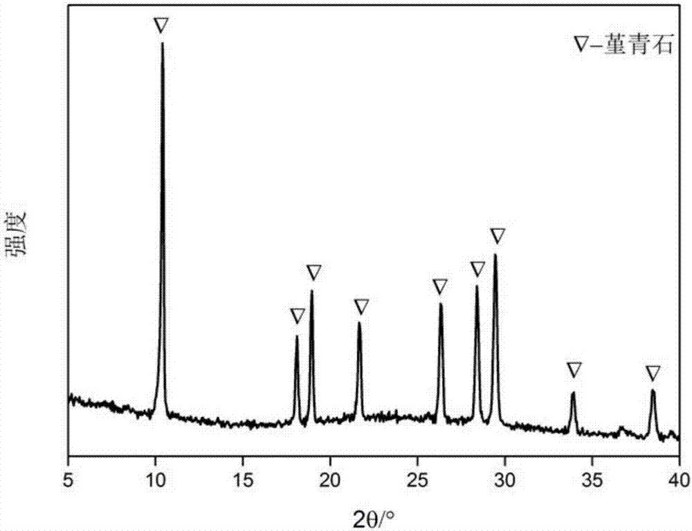 Cordierite transparent wear resistant glaze and preparation method thereof