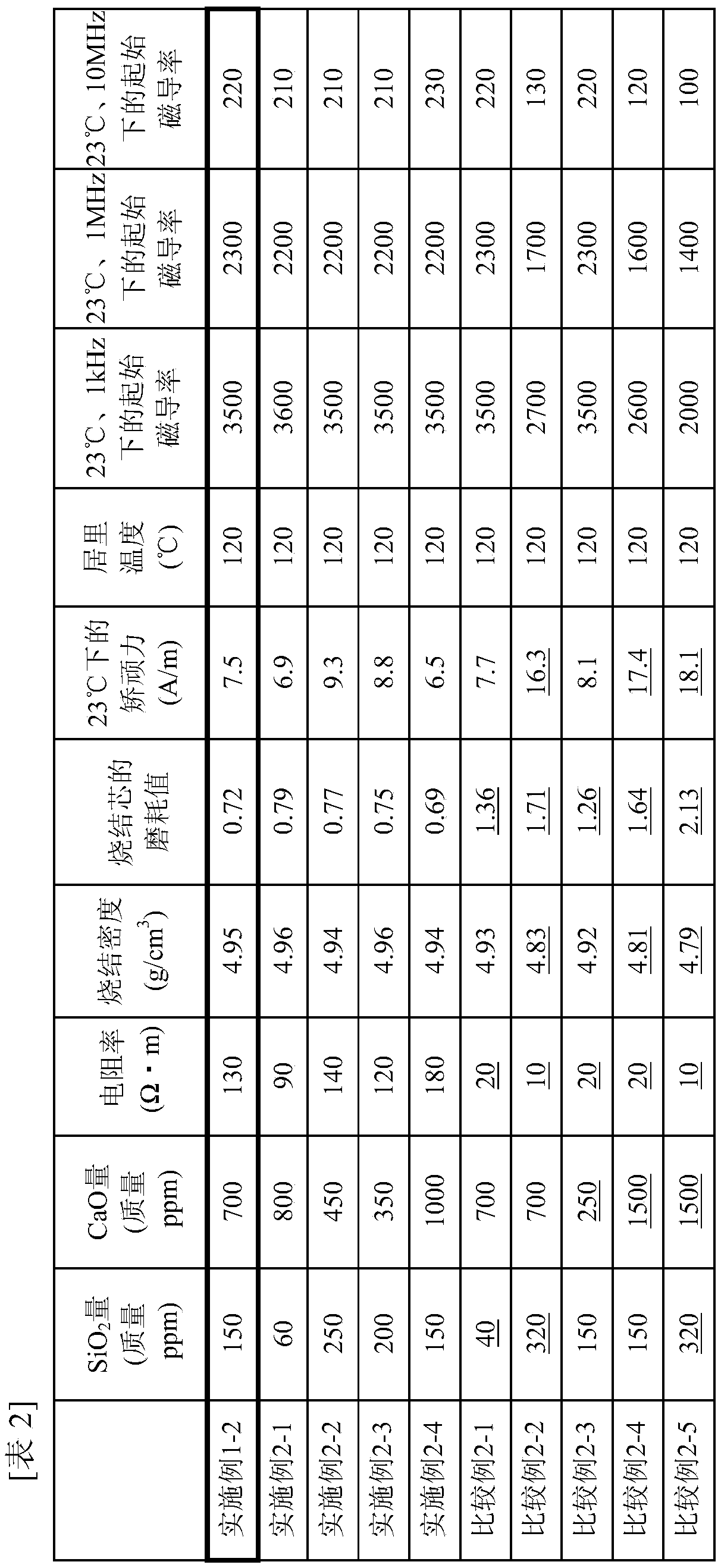 Mncozn ferrite and production method therefor