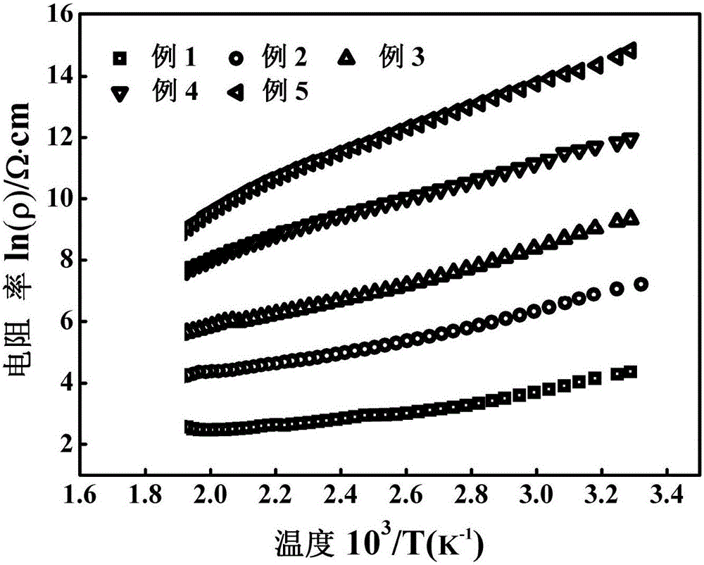 Novel NTC thermistor material suitable for low temperature preparation