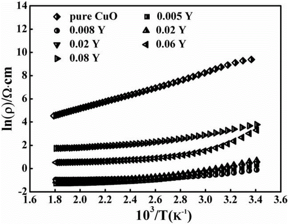 Novel NTC thermistor material suitable for low temperature preparation