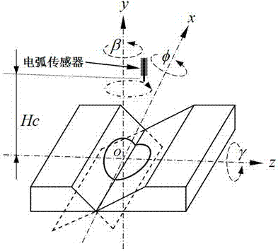 Welding gun space attitude recognition method based on arc sensor