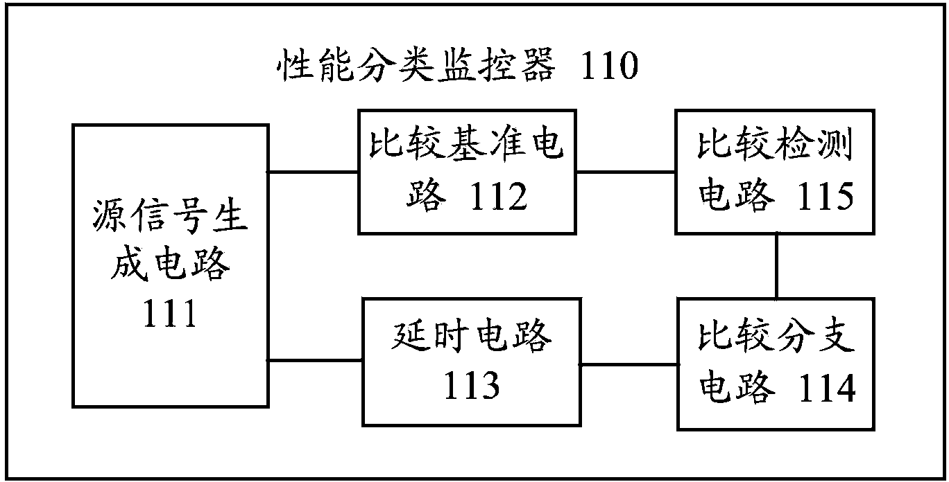 Voltage self-adaptive adjustment circuit and chip