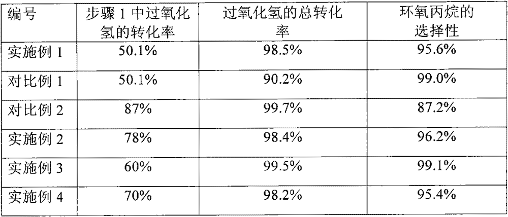 Alkene epoxidation method