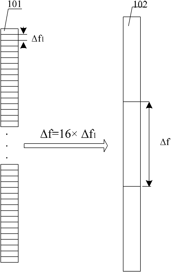 Method for configuring wireless parameters and transmitting signals and device