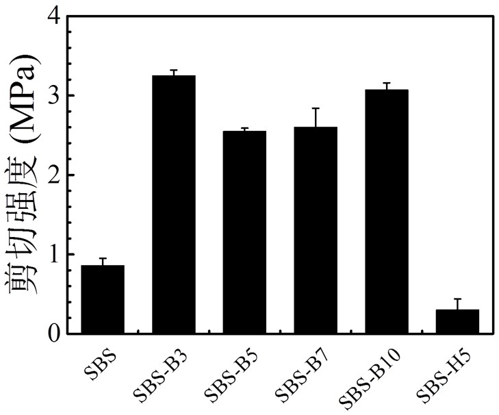 Dynamic cross-linked SBS hot-melt pressure-sensitive adhesive and preparation method thereof