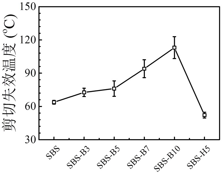 Dynamic cross-linked SBS hot-melt pressure-sensitive adhesive and preparation method thereof