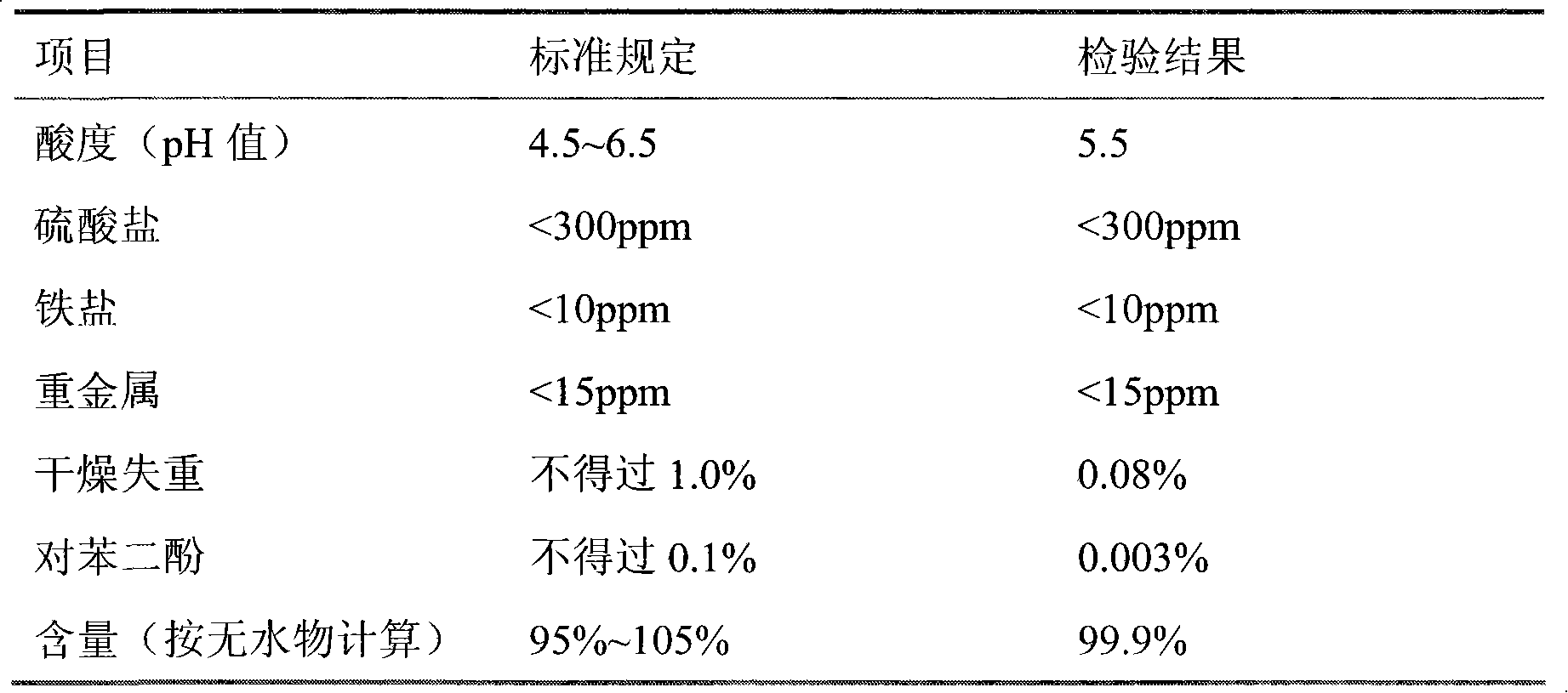 Synthetic reaction of calcium dobesilate hydrate