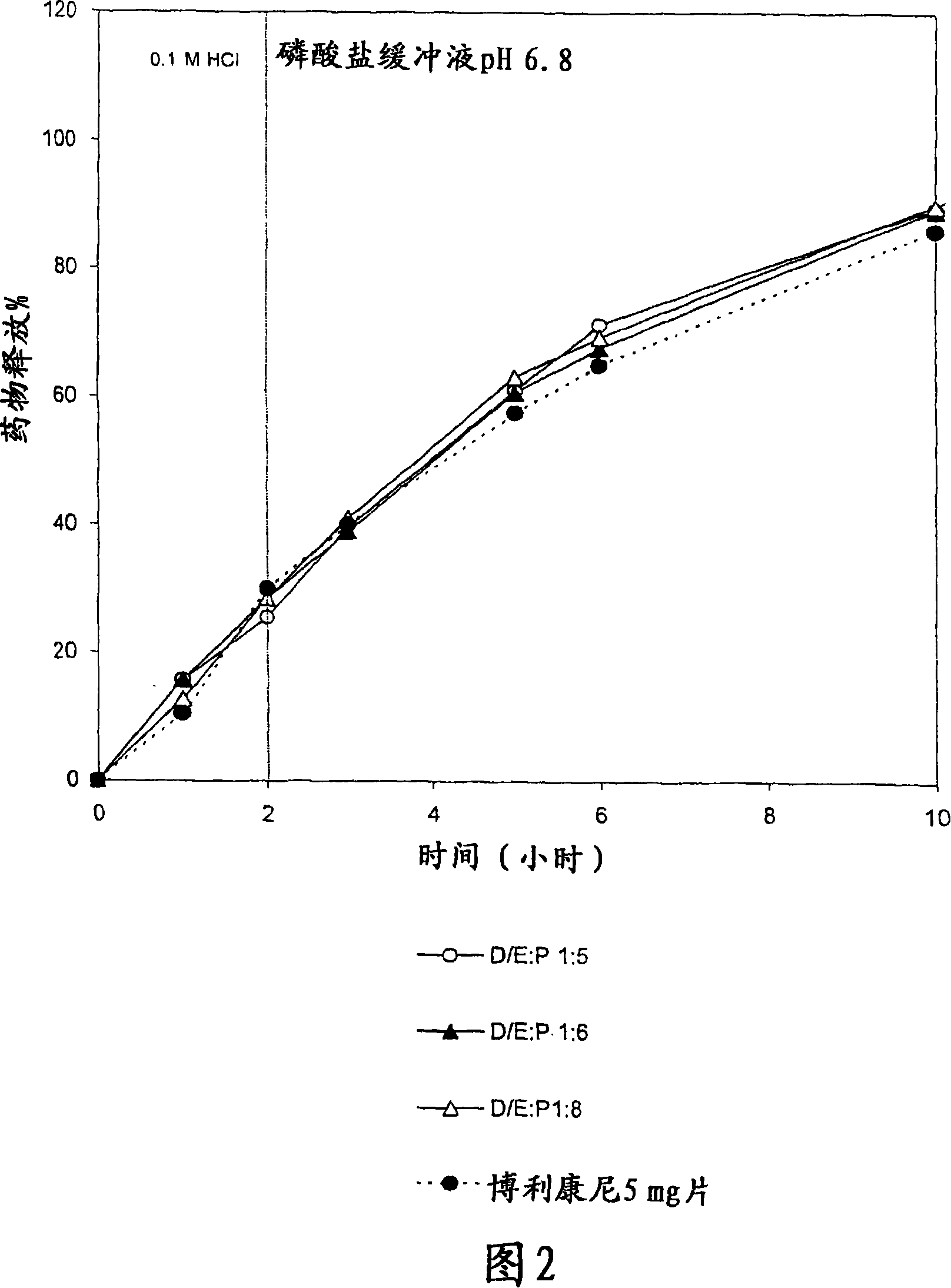 Pharmaceutical polymer composition for oral controlled-release delivery of terbutaline sulfate