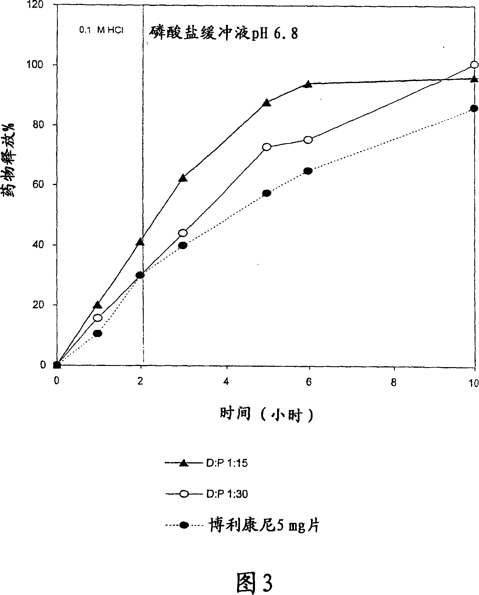 Pharmaceutical polymer composition for oral controlled-release delivery of terbutaline sulfate