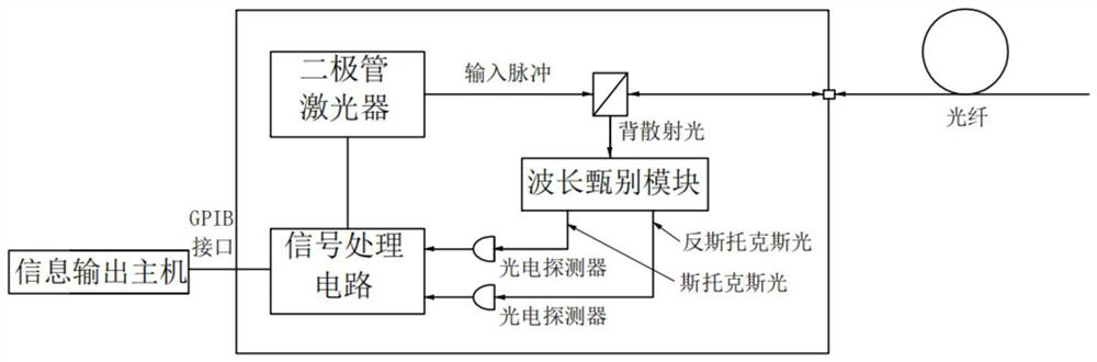 Pipe gallery cable electric leakage detection system and detection method