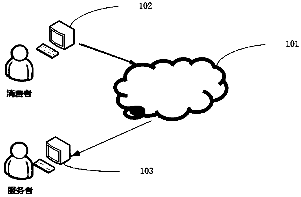 Input prediction system