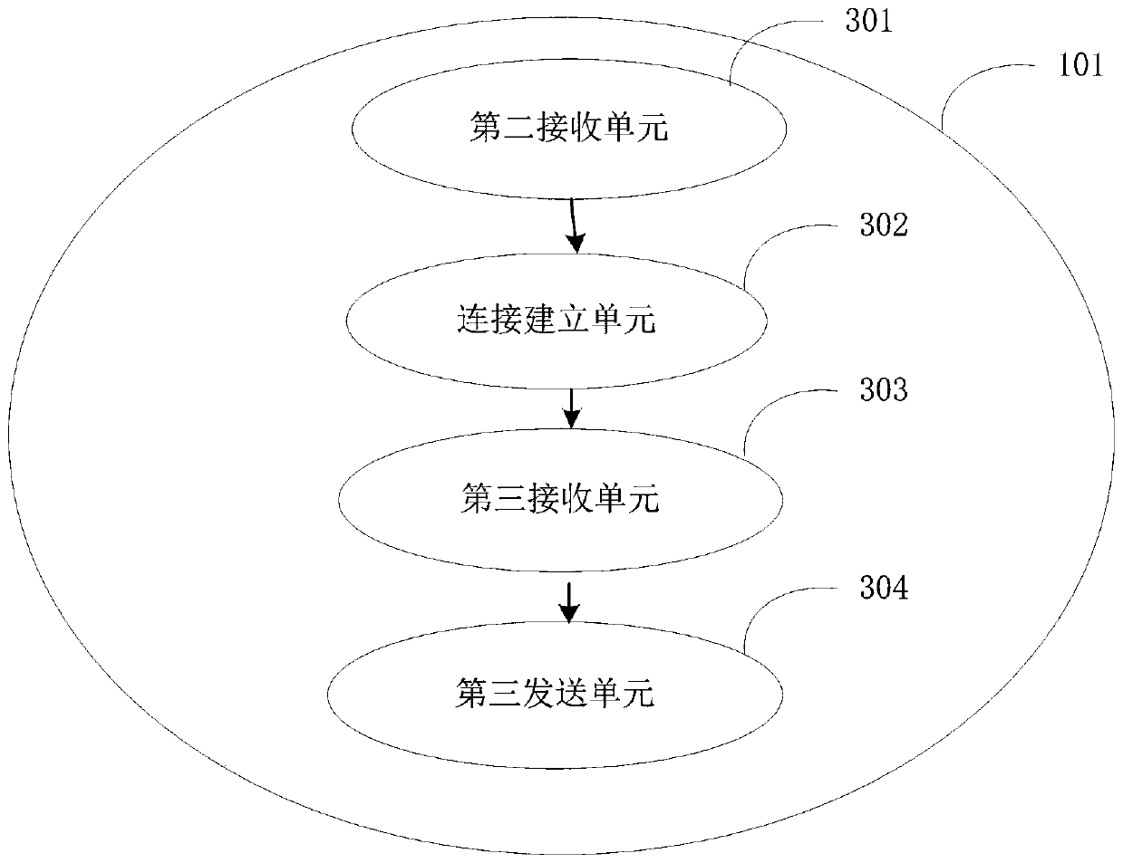 Input prediction system