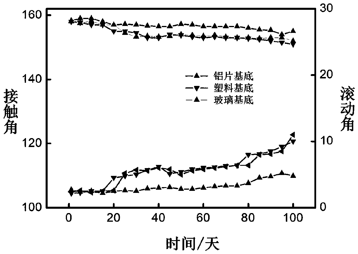 Production method of super-hydrophobic film