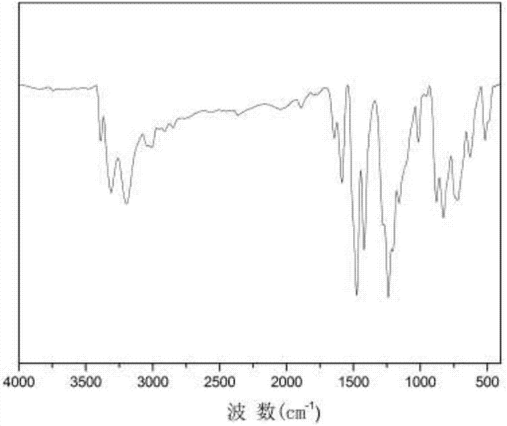 Pyridazine-group-containing diamine monomer and preparation method and application thereof