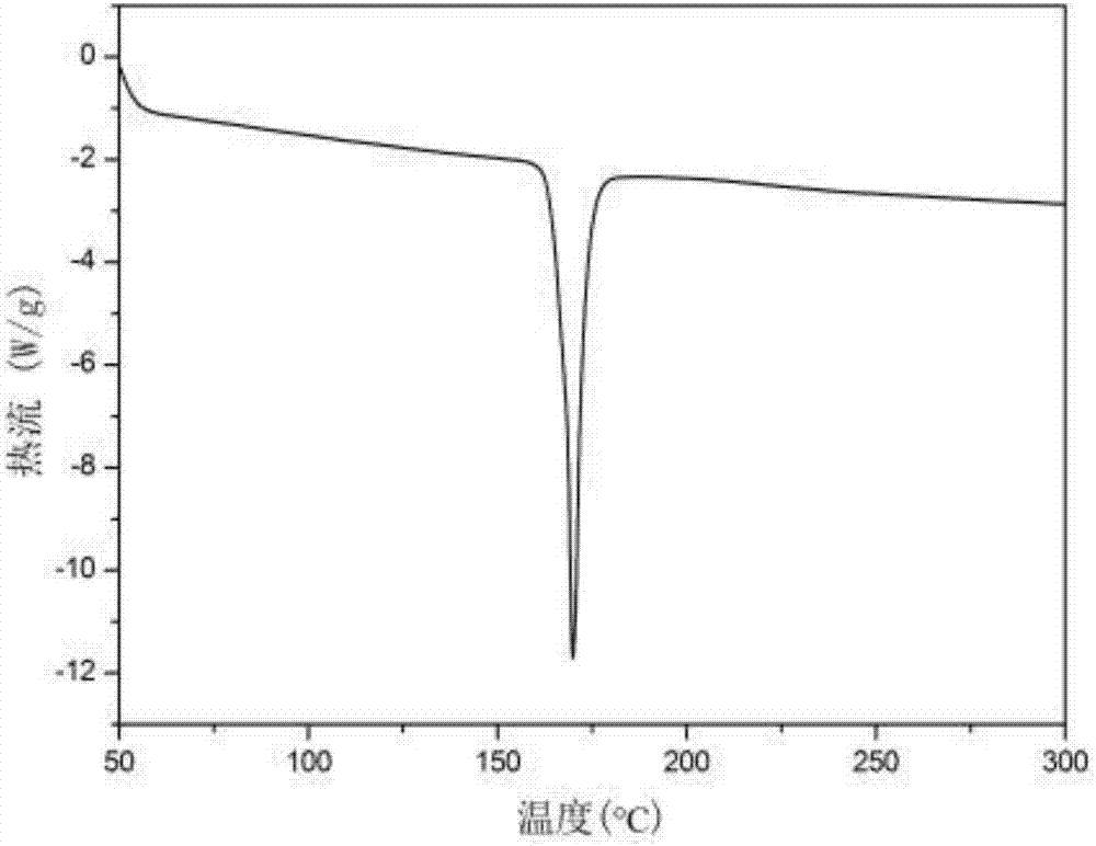 Pyridazine-group-containing diamine monomer and preparation method and application thereof