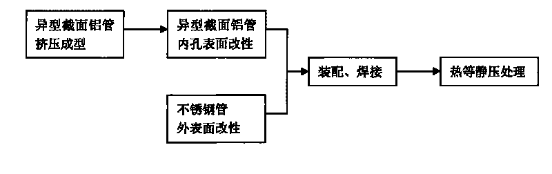 Method for producing irregular-section composite pipe