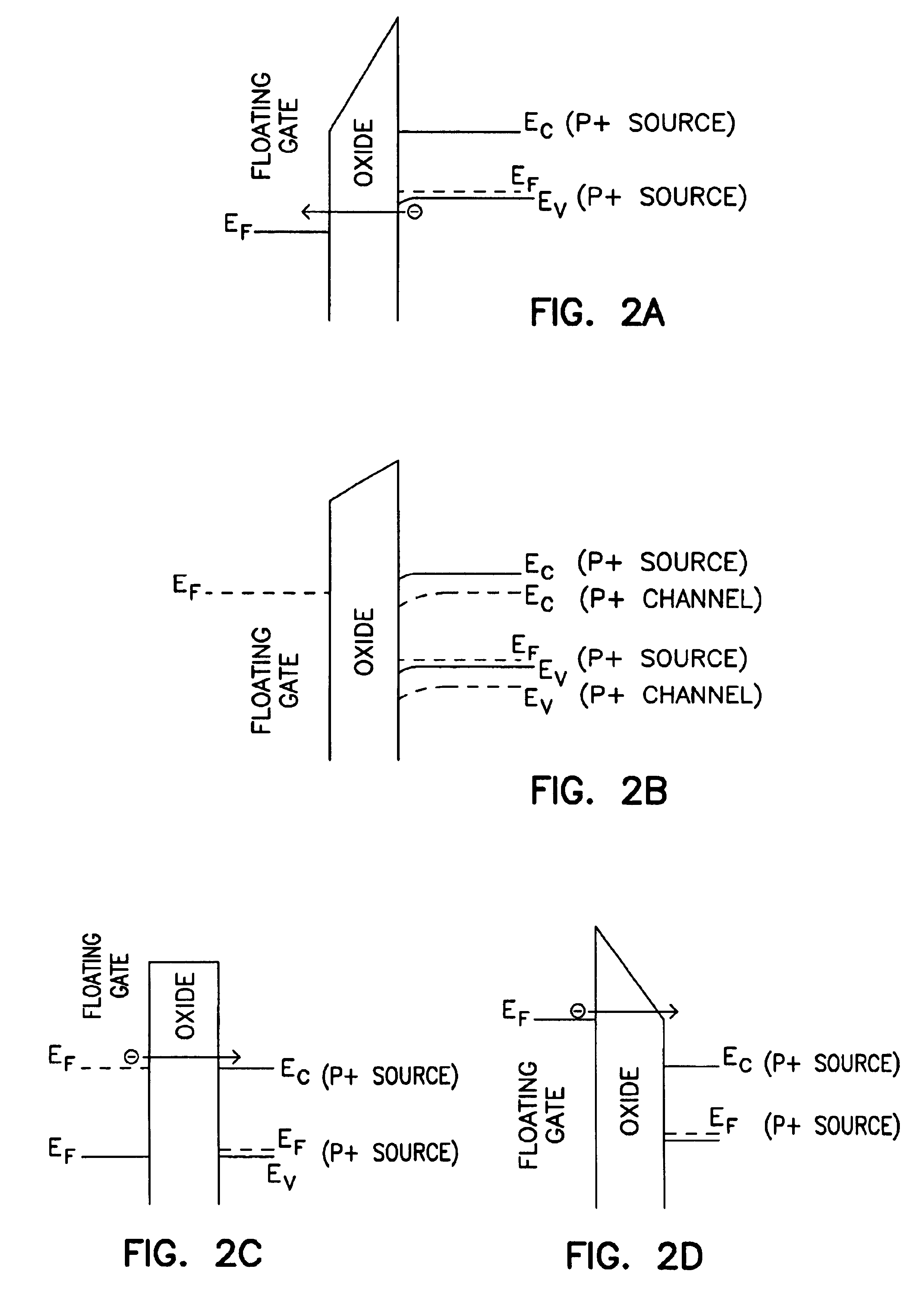 Static NVRAM with ultra thin tunnel oxides