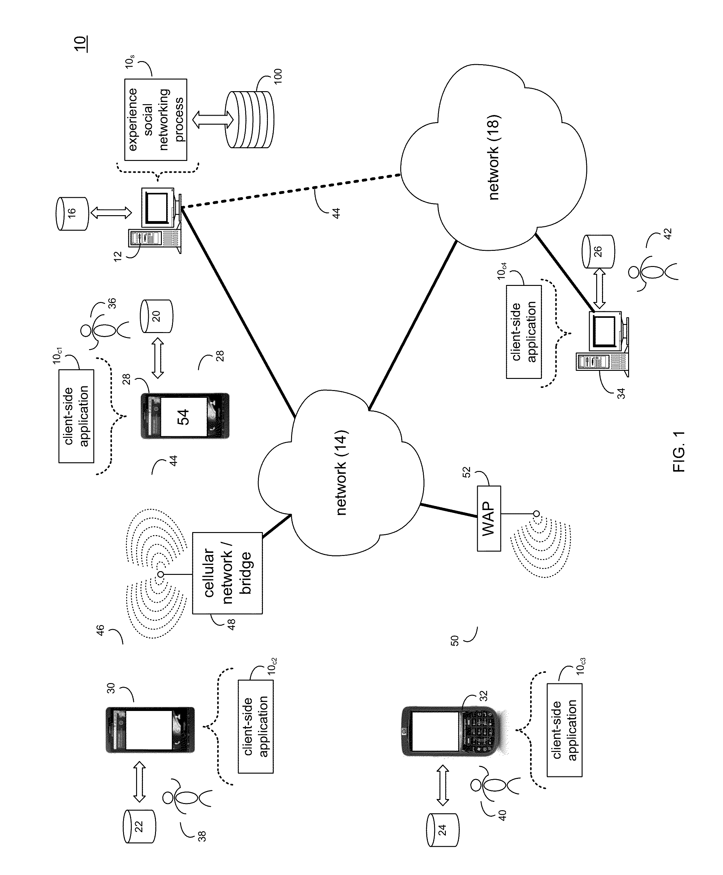 Experience sharing system and method