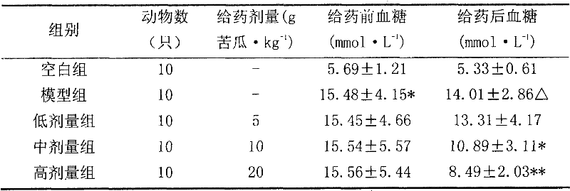 Balsam pear beverage and preparation method thereof