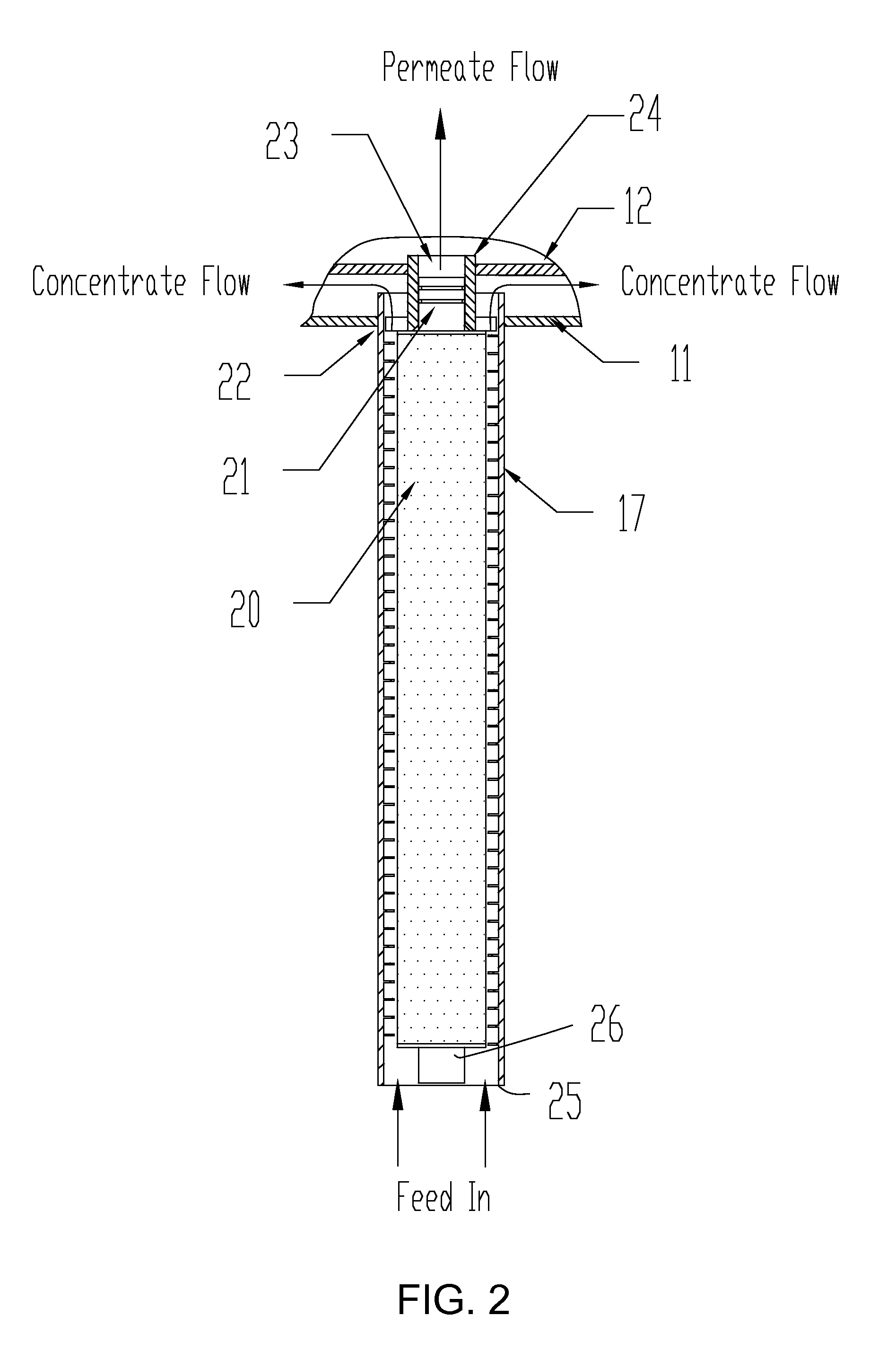 System and Method of Fluid Filtration Utilizing Cross-Flow Currents