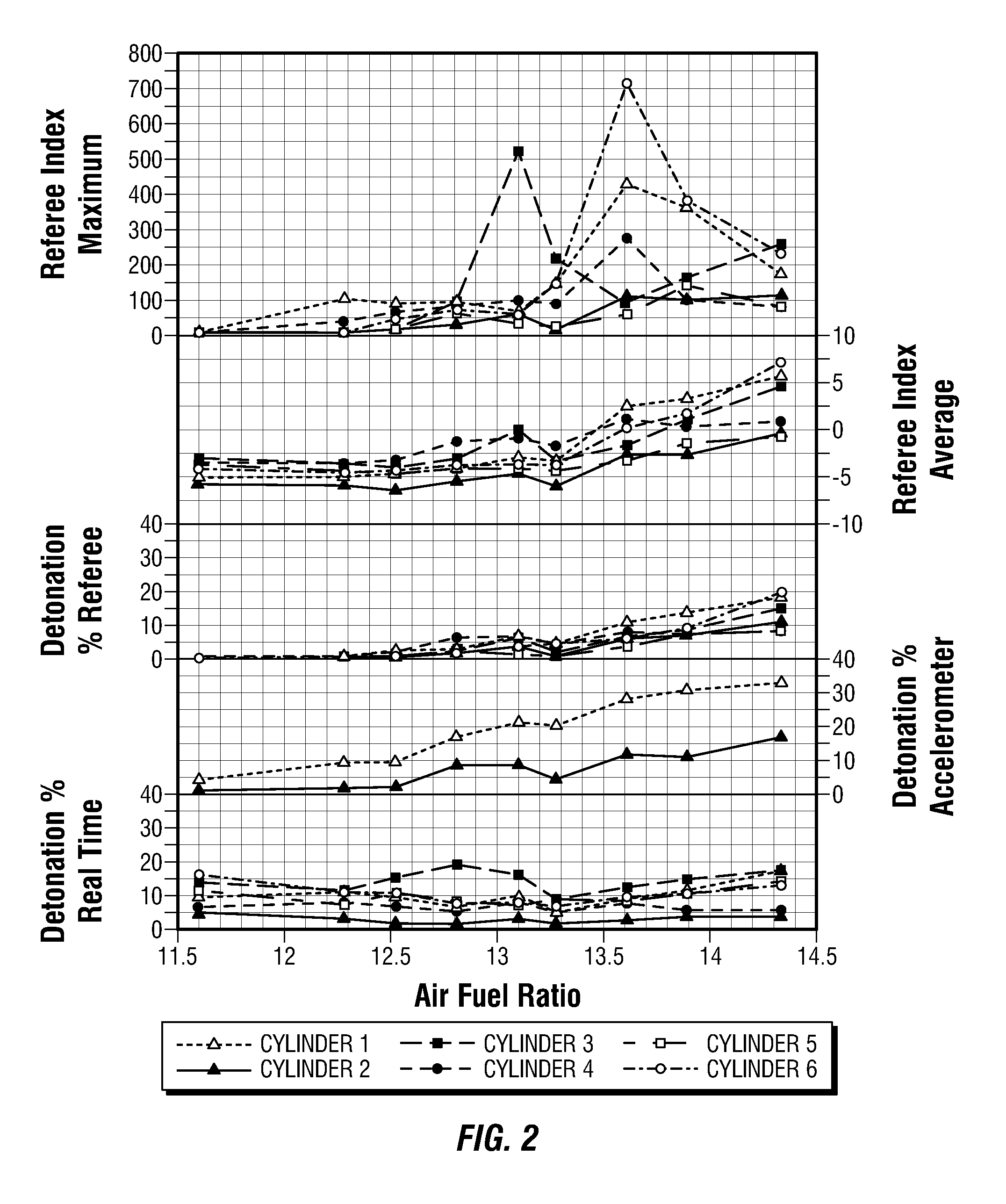 High octane unleaded aviation gasoline