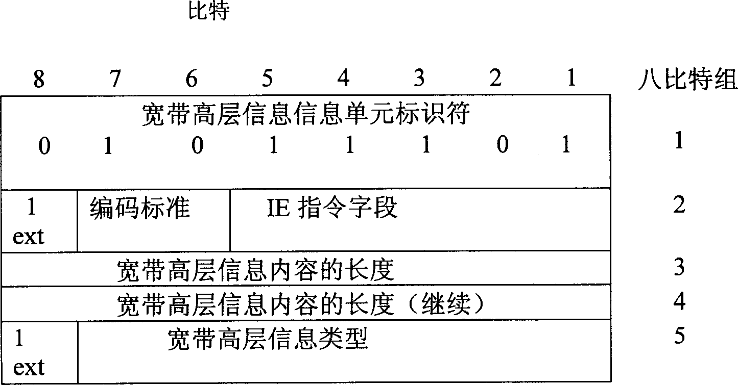 System for implementing elastic permanent virtual connection and its method