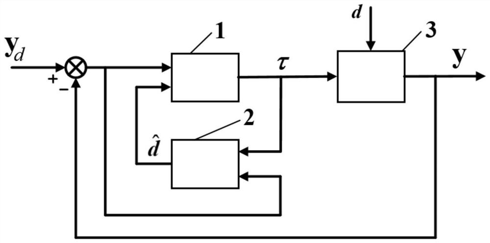 Backstepping-based lower limb exoskeleton control method