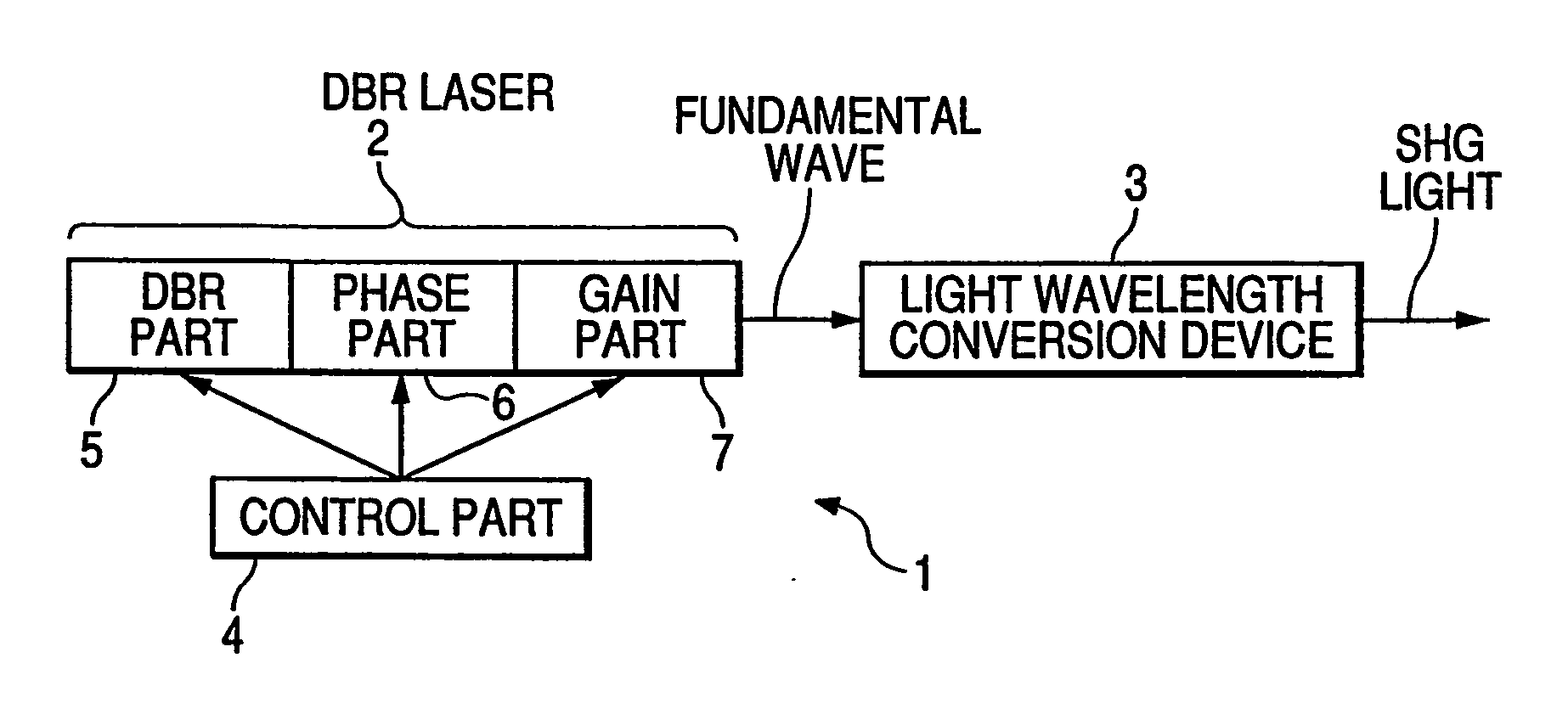 Modulation light source, image display apparatus including the same, and method of driving modulation light source