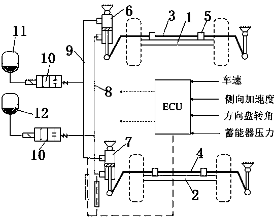 Vehicle and transverse stabilizer bar system thereof