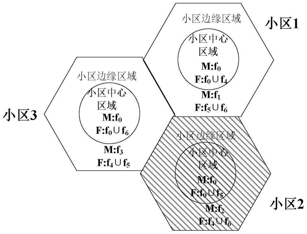 A wireless resource multiplexing method for two-layer heterogeneous network