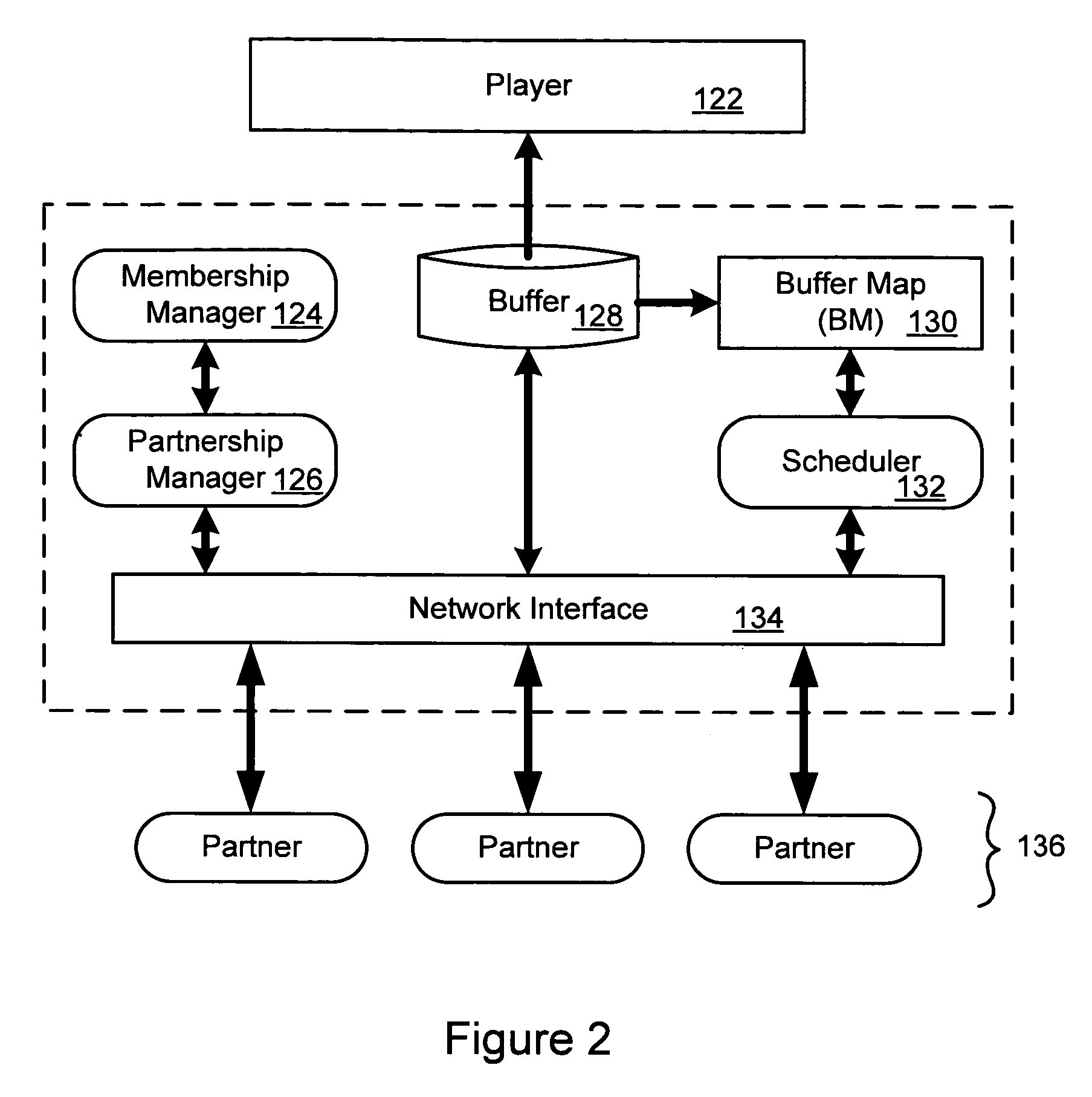 Distributed system for delivery of information via a digital network