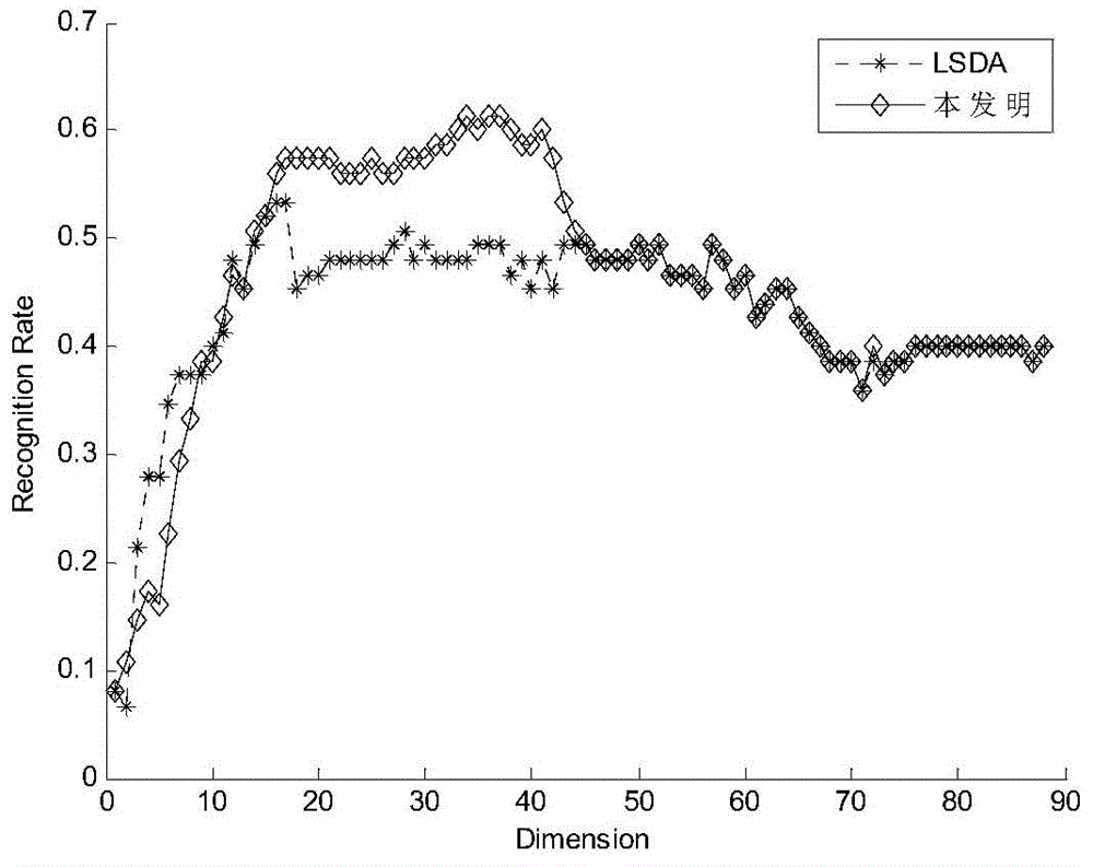 Human face recognition method and apparatus