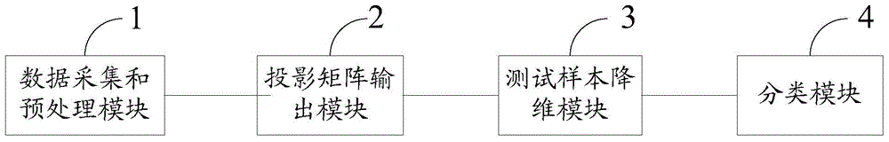 Human face recognition method and apparatus