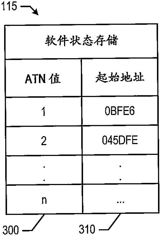 Method and system for realizing acquisition and release of hardware threads