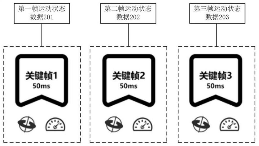 Working method and system of motion lens, and device with storage function