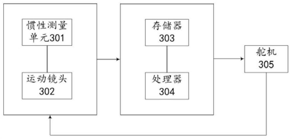 Working method and system of motion lens, and device with storage function