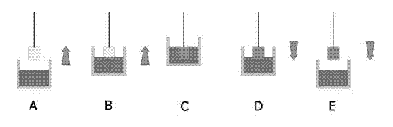 Reverse dip-coating method and device thereof