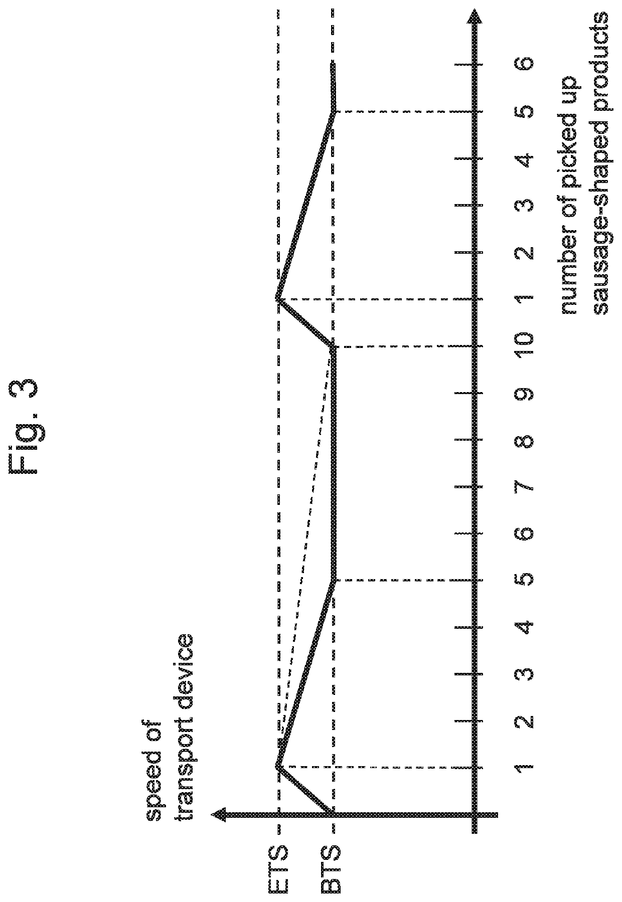 Loading Method