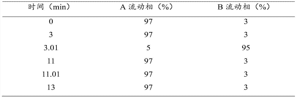 Method for detection of modified nucleosides in urine