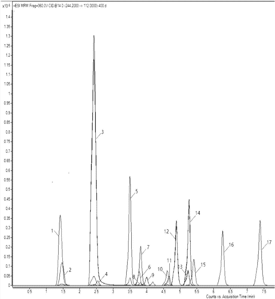 Method for detection of modified nucleosides in urine